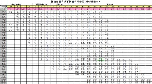 喜有沃不锈钢管