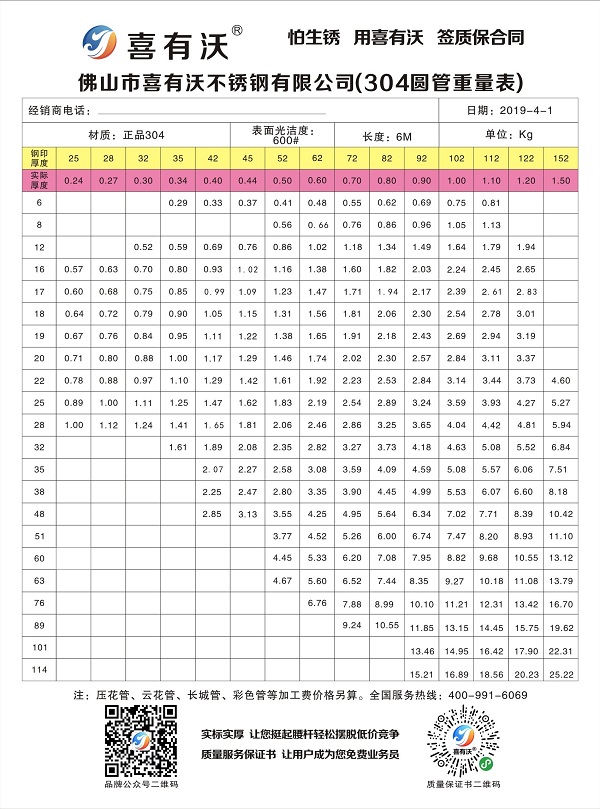 304不锈钢管型号规格表(图文)