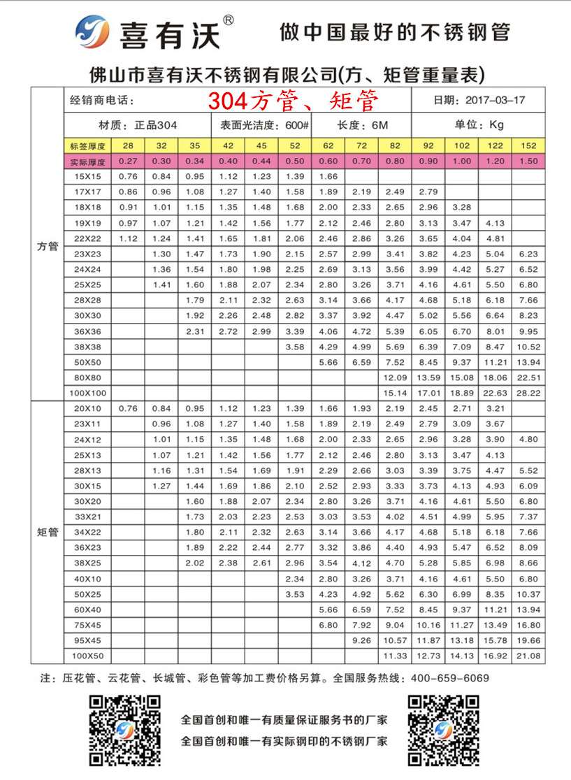 国标304不锈钢方、矩管规格表.jpg