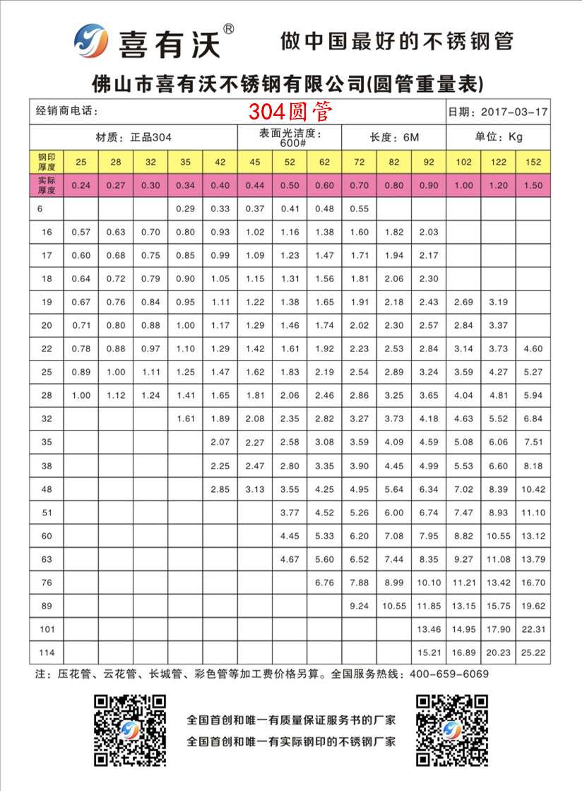 国标304不锈钢圆管规格表.jpg