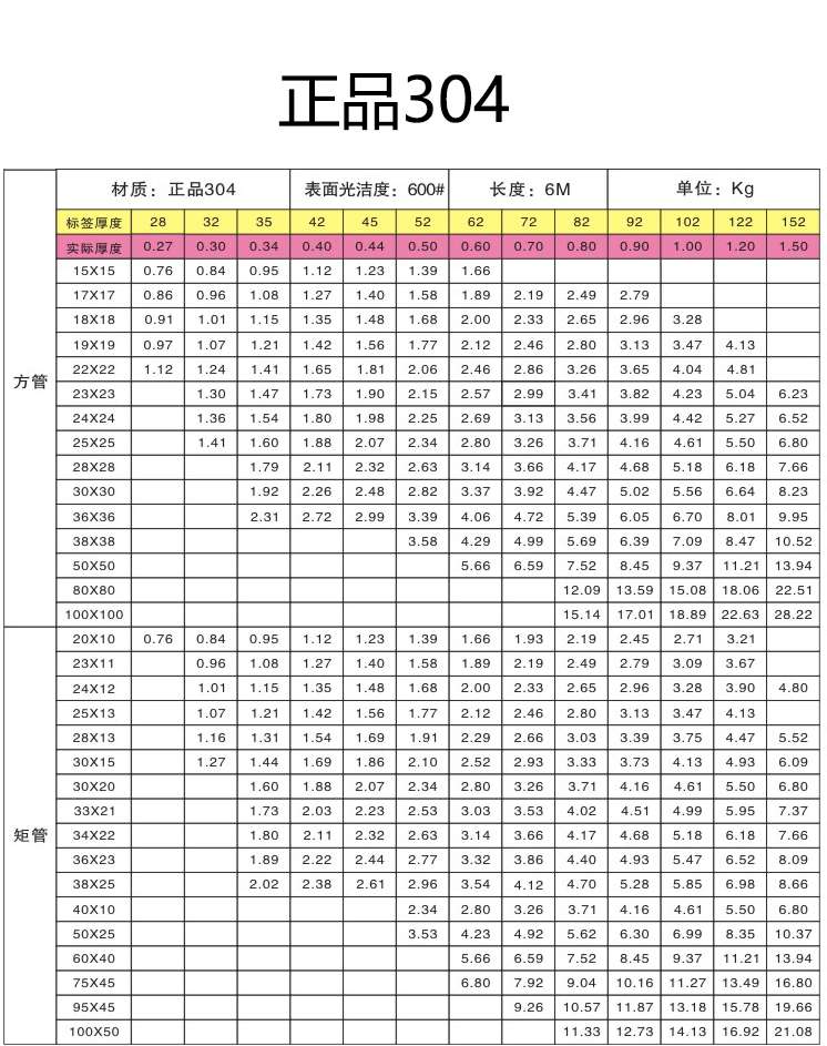 不锈钢管理论支重表