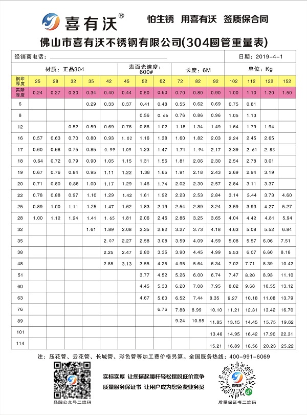 304不锈钢方矩管理论规格重量表