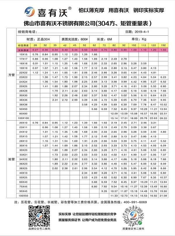 304不锈钢方矩管理论规格重量表