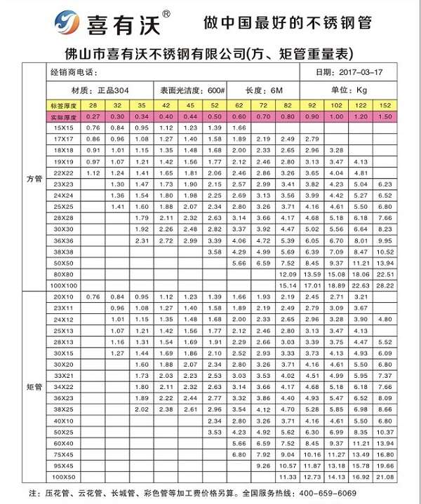 不锈钢管材规格