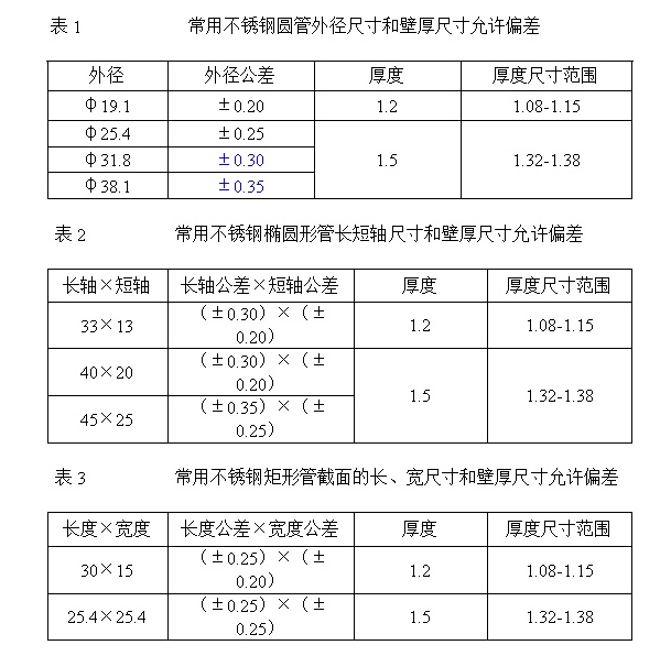 304不锈钢管