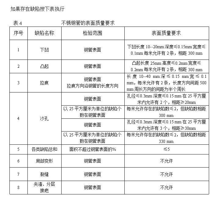 304不锈钢管