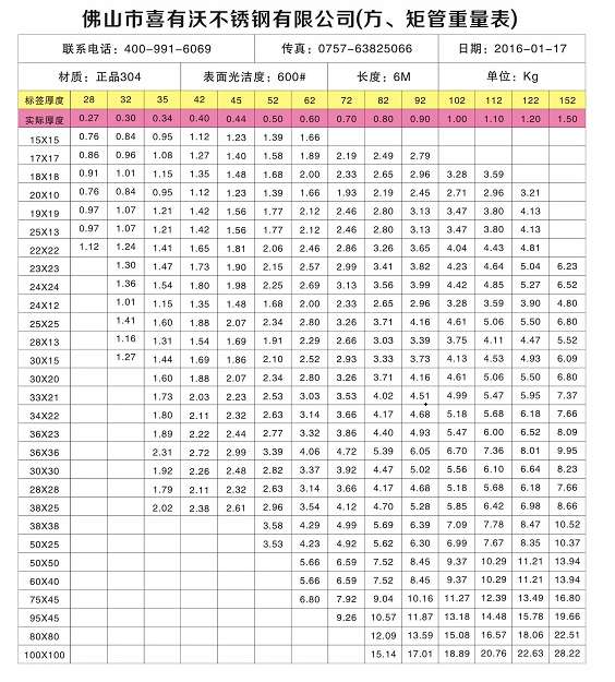 304不锈钢管