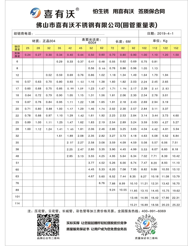 广东不锈钢装饰管厂家