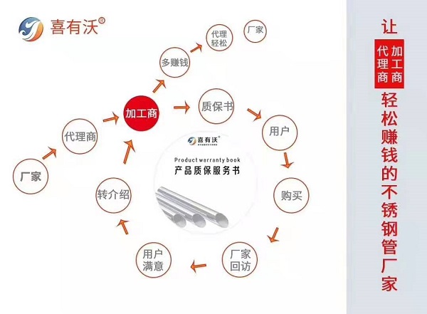 广东304不锈钢管厂家