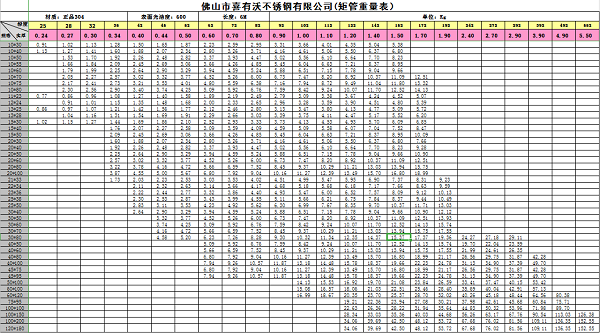 喜有沃不锈钢管