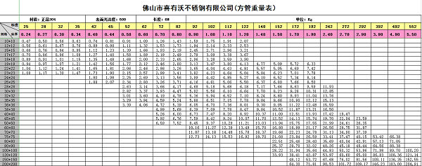 喜有沃不锈钢