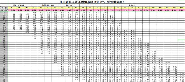 喜有沃不锈钢规格表