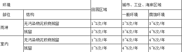 201不锈钢管